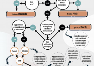 Wojewódzki Urząd Ochrony Zabytków w Łodzi - Znalazłem przedmiot i co dalej?