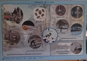 Spotkanie z leśnikiem